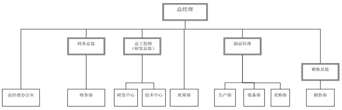 組織機構(gòu)圖.png